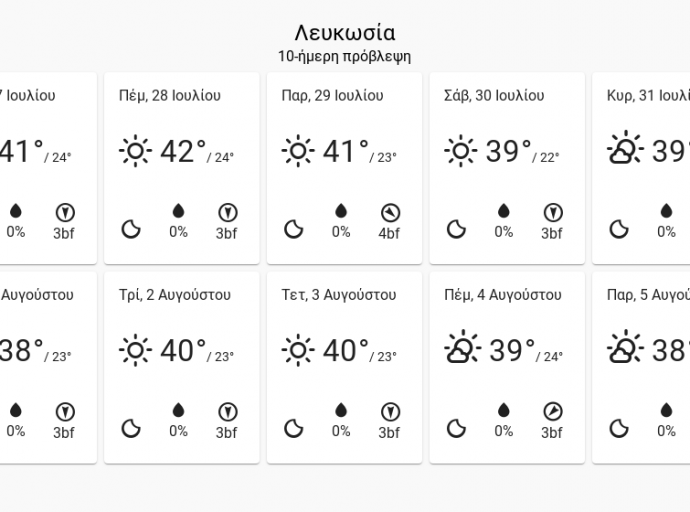 10 ήμερη καιρική πρόβλεψη μέχρι 5 Αυγούστου
